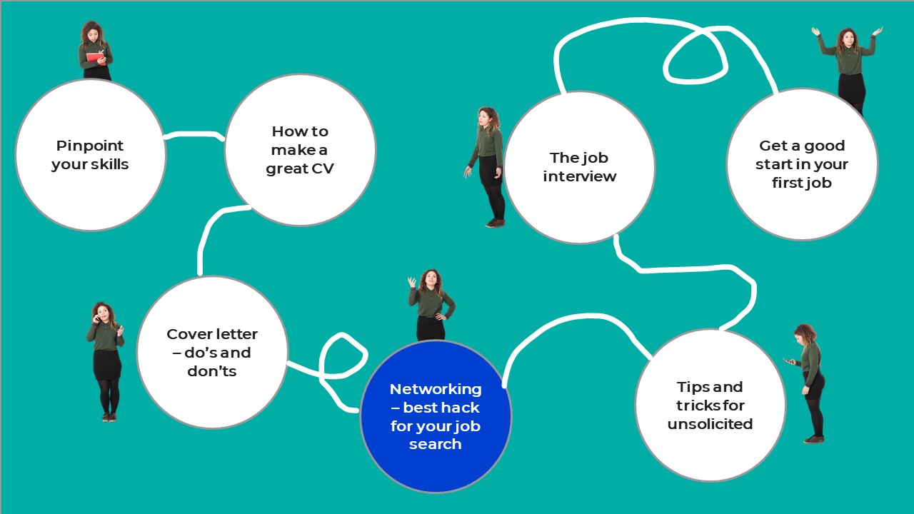 Networking – the best hack for your job search