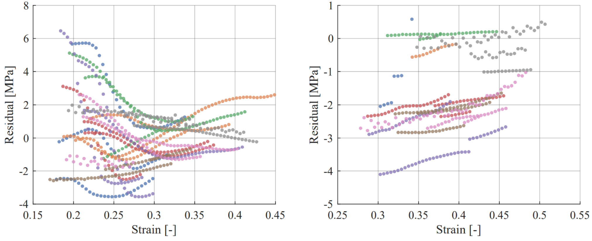 How To: Nice and Consistent Graphs in MATLAB