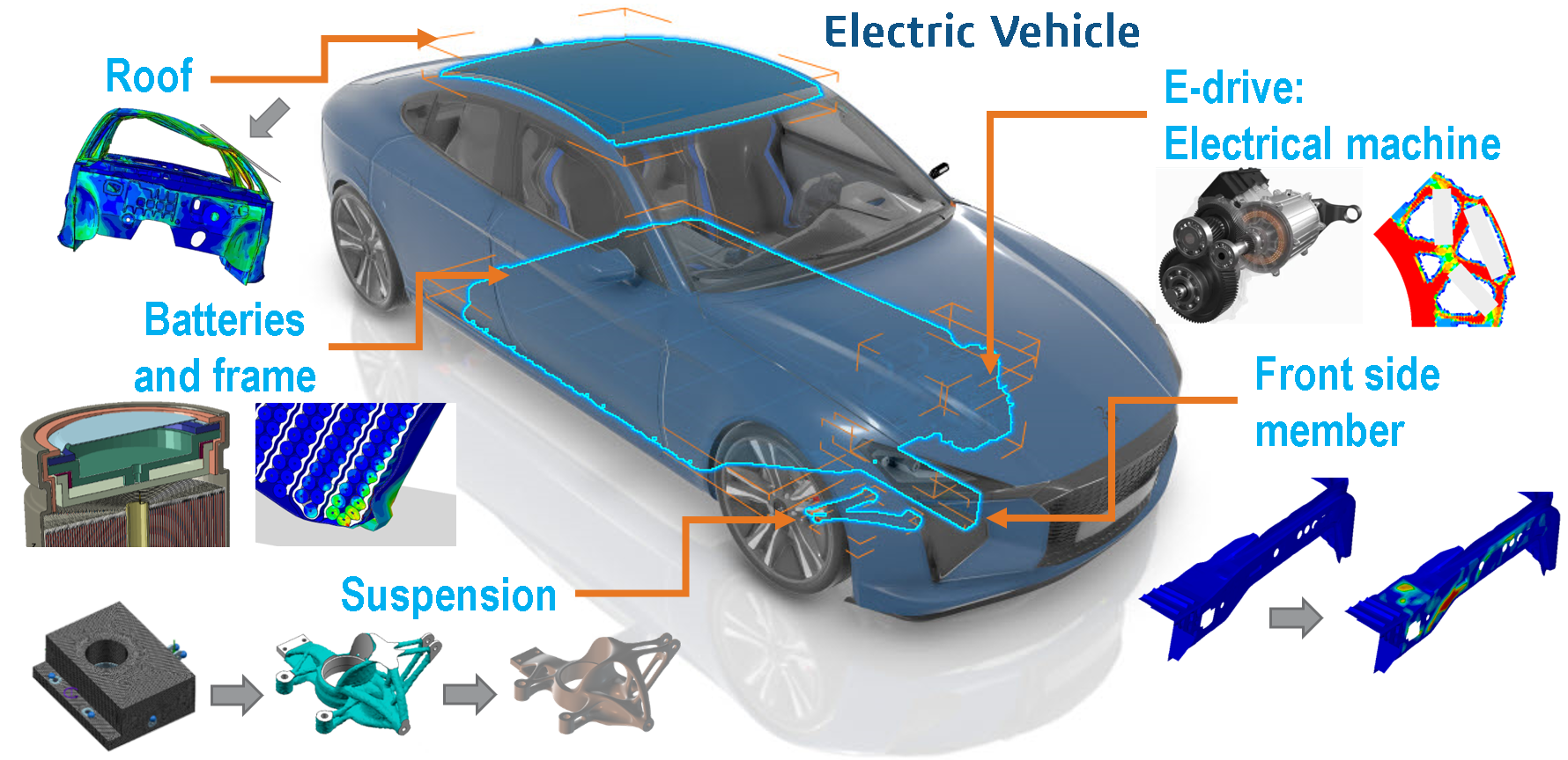Structural and Multidisciplinary Modeling for Sensitivity based Optimization Workflows
