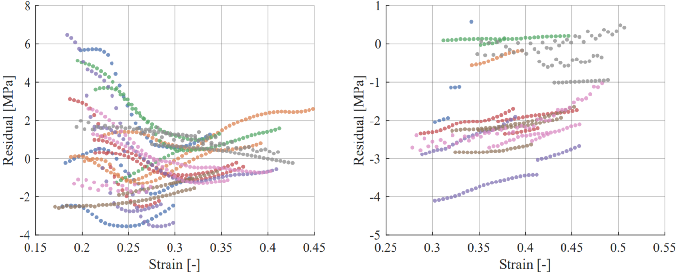 How To: Nice and Consistent Graphs in MATLAB