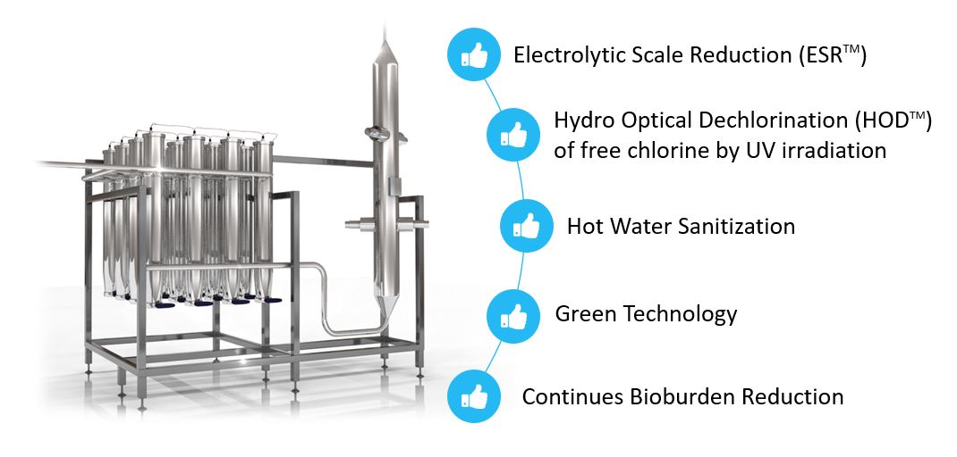 New technology for softening water