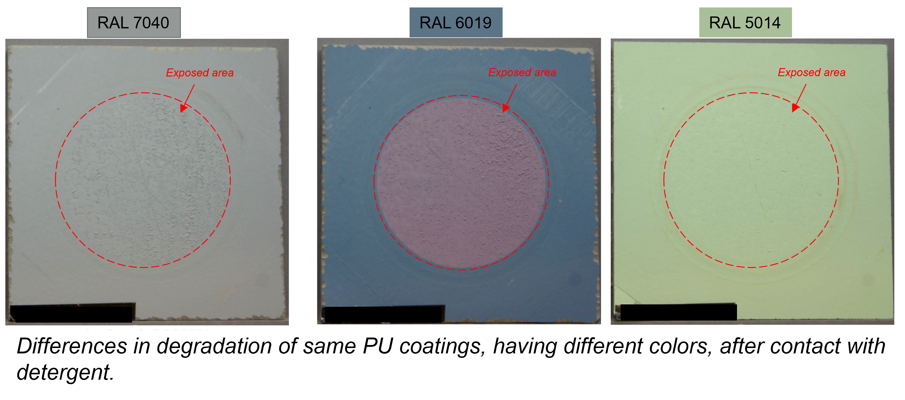 Degradation of polymers