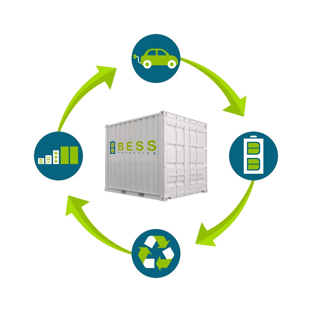 Battery Technology. How Does a car Battery Work and What Are the Key Concepts?