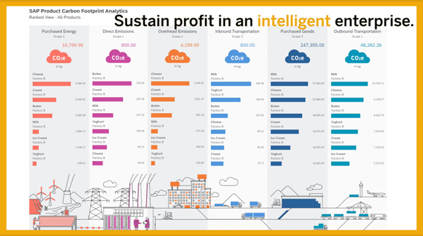 Sustainable Supply Chain game night, SAP Danmark & Unify Partners
